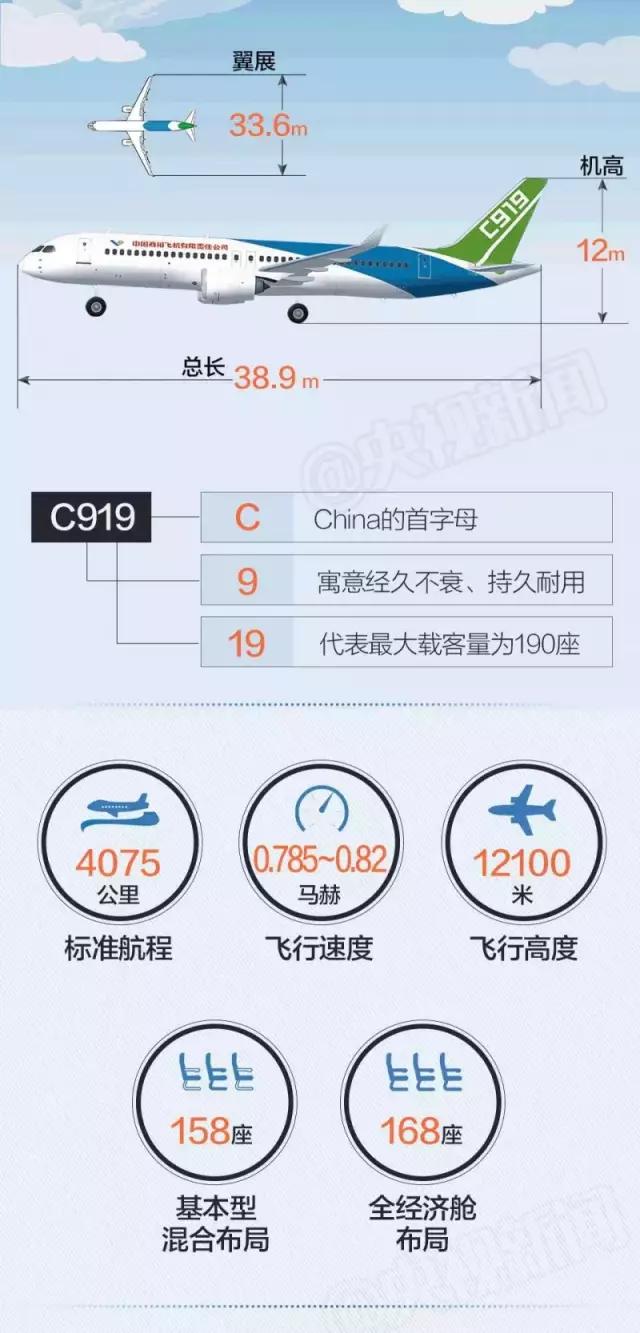 “国之重器”C919首飞成功！朗铎科技为国产大飞机保驾护航!(图5)