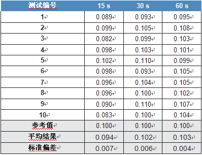 XL5 分析仪分析钢中硅含量以防止硫化腐蚀失效(图4) XL5 分析仪分析钢中硅含量以防止硫化腐蚀失效(图4)