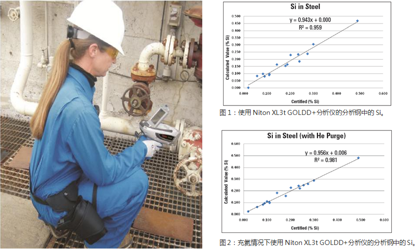【干货】使用Niton XL3t GOLDD+ XRF分析仪测量碳钢中硅含量及硫化腐蚀(图1) 【干货】使用Niton XL3t GOLDD+ XRF分析仪测量碳钢中硅含量及硫化腐蚀(图1)