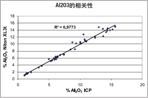 【解决方案】油气上游勘探和生产中的利器(图6) 【解决方案】油气上游勘探和生产中的利器(图6)