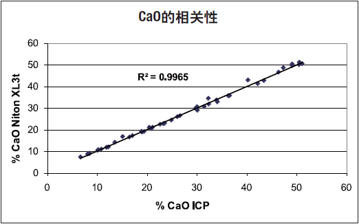 【解决方案】油气上游勘探和生产中的利器(图3) 【解决方案】油气上游勘探和生产中的利器(图3)