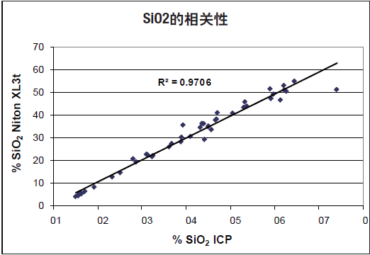【解决方案】油气上游勘探和生产中的利器(图5) 【解决方案】油气上游勘探和生产中的利器(图5)