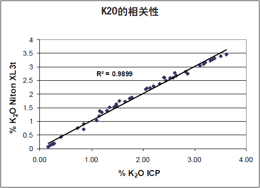 【解决方案】油气上游勘探和生产中的利器(图4) 【解决方案】油气上游勘探和生产中的利器(图4)