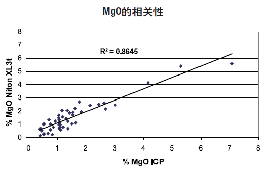 【解决方案】油气上游勘探和生产中的利器(图7) 【解决方案】油气上游勘探和生产中的利器(图7)